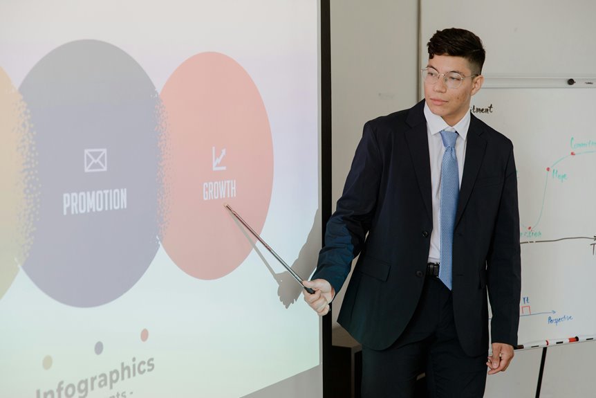 progressive expansion strategy outlook