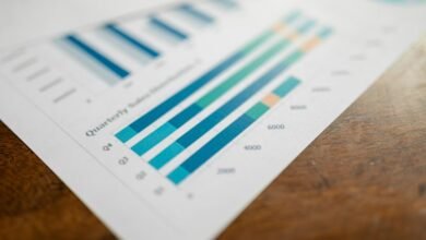 transformative growth mapping performance outlook