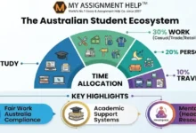 Balancing Part-Time Work and Study: Essential Resources for Australian Students