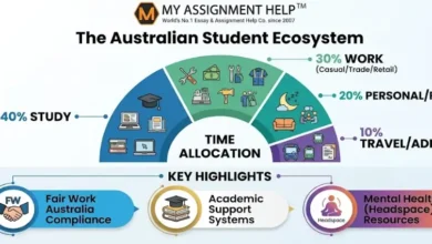 Balancing Part-Time Work and Study: Essential Resources for Australian Students
